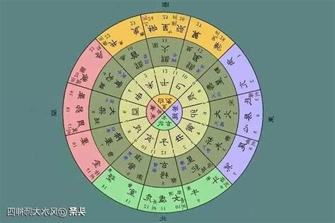 三合 三會